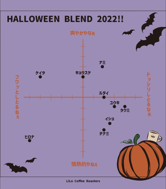 ハロウィンブレンド2022（Click here!）