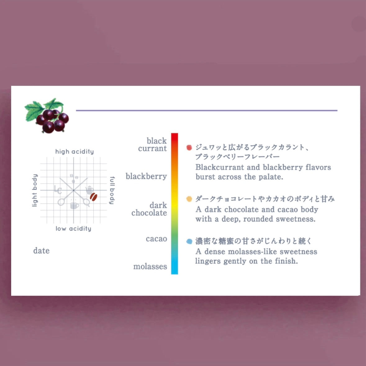KENYA Kangocho Natural